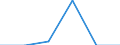 Volkswirtschaftliche Gesamtrechnungen Indikator (ESVG 2010): Laufende Transfers und Vermögenstransfers (einschliesslich Subventionen) / Klassifikationen der Umweltaktivitäten: Umweltschutzaktivitäten (CEPA) und Ressourcenmanagementaktivitäten (CReMA): Umweltschutz- und Ressourcenmanagement-Aktivitäten insgesamt / Statistische Systematik der Wirtschaftszweige in der Europäischen Gemeinschaft (NACE Rev. 2): Bergbau und Gewinnung von Steinen und Erden / Maßeinheit: Millionen Euro / Geopolitische Meldeeinheit: Lettland