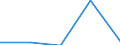 Volkswirtschaftliche Gesamtrechnungen Indikator (ESVG 2010): Laufende Transfers und Vermögenstransfers (einschliesslich Subventionen) / Klassifikationen der Umweltaktivitäten: Umweltschutzaktivitäten (CEPA) und Ressourcenmanagementaktivitäten (CReMA): Umweltschutz- und Ressourcenmanagement-Aktivitäten insgesamt / Statistische Systematik der Wirtschaftszweige in der Europäischen Gemeinschaft (NACE Rev. 2): Bergbau und Gewinnung von Steinen und Erden / Maßeinheit: Millionen Euro / Geopolitische Meldeeinheit: Norwegen