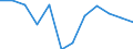 National accounts indicator (ESA 2010): Subsidies / Classifications of environmental activities: environmental protection activities (CEPA) and resource management activities (CReMA): Total environmental protection and resource management activities / Unit of measure: Million euro / Geopolitical entity (reporting): Ireland