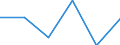 National accounts indicator (ESA 2010): Current and capital transfers (including services), of which EP services / Classifications of environmental activities: environmental protection activities (CEPA) and resource management activities (CReMA): Total environmental protection and resource management activities / Unit of measure: Million euro / Geopolitical entity (reporting): Portugal