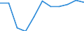 National accounts indicator (ESA 2010): Subsidies / Classifications of environmental activities: environmental protection activities (CEPA) and resource management activities (CReMA): Total environmental protection and resource management activities / Unit of measure: Million euro / Geopolitical entity (reporting): Sweden