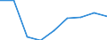 National accounts indicator (ESA 2010): Subsidies / Classifications of environmental activities: environmental protection activities (CEPA) and resource management activities (CReMA): Total environmental protection and resource management activities / Unit of measure: Million units of national currency / Geopolitical entity (reporting): Finland