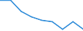National accounts indicator (ESA 2010): Subsidies / Classifications of environmental activities: environmental protection activities (CEPA) and resource management activities (CReMA): Total environmental protection and resource management activities / Unit of measure: Percentage of gross domestic product (GDP) / Geopolitical entity (reporting): Bulgaria