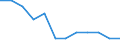 National accounts indicator (ESA 2010): Subsidies / Classifications of environmental activities: environmental protection activities (CEPA) and resource management activities (CReMA): Total environmental protection and resource management activities / Unit of measure: Percentage of gross domestic product (GDP) / Geopolitical entity (reporting): Ireland