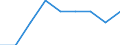 National accounts indicator (ESA 2010): Subsidies / Classifications of environmental activities: environmental protection activities (CEPA) and resource management activities (CReMA): Total environmental protection and resource management activities / Unit of measure: Percentage of gross domestic product (GDP) / Geopolitical entity (reporting): Lithuania