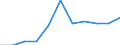 National accounts indicator (ESA 2010): Subsidies / Classifications of environmental activities: environmental protection activities (CEPA) and resource management activities (CReMA): Total environmental protection and resource management activities / Unit of measure: Percentage of gross domestic product (GDP) / Geopolitical entity (reporting): Portugal