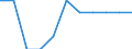 National accounts indicator (ESA 2010): Subsidies / Classifications of environmental activities: environmental protection activities (CEPA) and resource management activities (CReMA): Total environmental protection and resource management activities / Unit of measure: Percentage of gross domestic product (GDP) / Geopolitical entity (reporting): Sweden