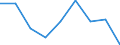 National accounts indicator (ESA 2010): Subsidies / Classifications of environmental activities: environmental protection activities (CEPA) and resource management activities (CReMA): Total environmental protection activities / Unit of measure: Million euro / Geopolitical entity (reporting): Bulgaria