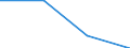 Volkswirtschaftliche Gesamtrechnungen Indikator (ESVG 2010): Laufende Tansfers und Vermögenstransfers (einschliesslich Subventionen), davon Umweltschutzleistungen / Klassifikationen der Umweltaktivitäten: Umweltschutzaktivitäten (CEPA) und Ressourcenmanagementaktivitäten (CReMA): Umweltschutzaktivitäten insgesamt / Maßeinheit: Millionen Euro / Geopolitische Meldeeinheit: Irland