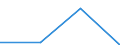 Volkswirtschaftliche Gesamtrechnungen Indikator (ESVG 2010): Laufende Tansfers und Vermögenstransfers (einschliesslich Subventionen), davon Umweltschutzleistungen / Klassifikationen der Umweltaktivitäten: Umweltschutzaktivitäten (CEPA) und Ressourcenmanagementaktivitäten (CReMA): Umweltschutzaktivitäten insgesamt / Maßeinheit: Millionen Euro / Geopolitische Meldeeinheit: Frankreich