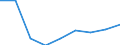 National accounts indicator (ESA 2010): Subsidies / Classifications of environmental activities: environmental protection activities (CEPA) and resource management activities (CReMA): Total environmental protection activities / Unit of measure: Million units of national currency / Geopolitical entity (reporting): Finland