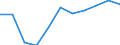 National accounts indicator (ESA 2010): Subsidies / Classifications of environmental activities: environmental protection activities (CEPA) and resource management activities (CReMA): Total environmental protection activities / Unit of measure: Million units of national currency / Geopolitical entity (reporting): Sweden
