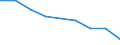 National accounts indicator (ESA 2010): Subsidies / Classifications of environmental activities: environmental protection activities (CEPA) and resource management activities (CReMA): Total environmental protection activities / Unit of measure: Percentage of gross domestic product (GDP) / Geopolitical entity (reporting): Bulgaria