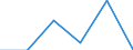 Volkswirtschaftliche Gesamtrechnungen Indikator (ESVG 2010): Laufende Tansfers und Vermögenstransfers (einschliesslich Subventionen), davon Umweltschutzleistungen / Klassifikationen der Umweltaktivitäten: Umweltschutzaktivitäten (CEPA) und Ressourcenmanagementaktivitäten (CReMA): Abwasserwirtschaft / Maßeinheit: Millionen Euro / Geopolitische Meldeeinheit: Portugal