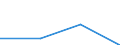 Volkswirtschaftliche Gesamtrechnungen Indikator (ESVG 2010): Laufende Tansfers und Vermögenstransfers (einschliesslich Subventionen), davon Umweltschutzleistungen / Klassifikationen der Umweltaktivitäten: Umweltschutzaktivitäten (CEPA) und Ressourcenmanagementaktivitäten (CReMA): Abfallwirtschaft / Maßeinheit: Millionen Euro / Geopolitische Meldeeinheit: Frankreich