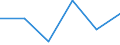 Volkswirtschaftliche Gesamtrechnungen Indikator (ESVG 2010): Laufende Tansfers und Vermögenstransfers (einschliesslich Subventionen), davon Umweltschutzleistungen / Klassifikationen der Umweltaktivitäten: Umweltschutzaktivitäten (CEPA) und Ressourcenmanagementaktivitäten (CReMA): Arten- und Landschaftsschutz / Maßeinheit: Millionen Euro / Geopolitische Meldeeinheit: Portugal