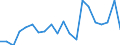 Stock or flow: Imports / Raw materials: Total / Geopolitical entity (partner): Greece / Unit of measure: Thousand euro / Geopolitical entity (reporting): Belgium