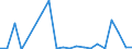 Bestand oder Fluss: Einfuhren / Rohstoffe: Insgesamt / Geopolitische Partnereinheit: Griechenland / Maßeinheit: Tausend Euro / Geopolitische Meldeeinheit: Dänemark