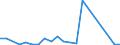 Stock or flow: Imports / Raw materials: Total / Geopolitical entity (partner): Greece / Unit of measure: Thousand euro / Geopolitical entity (reporting): Croatia