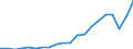 Stock or flow: Imports / Raw materials: Total / Geopolitical entity (partner): Greece / Unit of measure: Thousand euro / Geopolitical entity (reporting): Romania