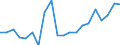 Stock or flow: Imports / Raw materials: Total / Geopolitical entity (partner): Greece / Unit of measure: Tonne / Geopolitical entity (reporting): Bulgaria