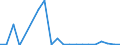 Bestand oder Fluss: Einfuhren / Rohstoffe: Insgesamt / Geopolitische Partnereinheit: Griechenland / Maßeinheit: Tonne / Geopolitische Meldeeinheit: Dänemark