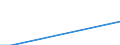 Stock or flow: Imports / Raw materials: Total / Geopolitical entity (partner): Greece / Unit of measure: Tonne / Geopolitical entity (reporting): Estonia