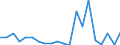 Stock or flow: Imports / Raw materials: Total / Geopolitical entity (partner): Greece / Unit of measure: Tonne / Geopolitical entity (reporting): France