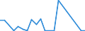 Stock or flow: Imports / Raw materials: Total / Geopolitical entity (partner): Greece / Unit of measure: Tonne / Geopolitical entity (reporting): Croatia