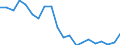 Stock or flow: Imports / Raw materials: Total / Geopolitical entity (partner): Greece / Unit of measure: Tonne / Geopolitical entity (reporting): Italy