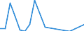 Stock or flow: Imports / Raw materials: Total / Geopolitical entity (partner): Greece / Unit of measure: Tonne / Geopolitical entity (reporting): Latvia