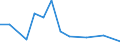 Stock or flow: Imports / Raw materials: Total / Geopolitical entity (partner): Greece / Unit of measure: Tonne / Geopolitical entity (reporting): Luxembourg