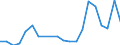 Stock or flow: Imports / Raw materials: Total / Geopolitical entity (partner): Greece / Unit of measure: Tonne / Geopolitical entity (reporting): Hungary