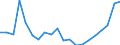 Stock or flow: Imports / Raw materials: Total / Geopolitical entity (partner): Greece / Unit of measure: Tonne / Geopolitical entity (reporting): Netherlands