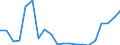 Stock or flow: Imports / Raw materials: Total / Geopolitical entity (partner): Greece / Unit of measure: Tonne / Geopolitical entity (reporting): Austria