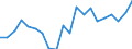 Stock or flow: Imports / Raw materials: Total / Geopolitical entity (partner): Greece / Unit of measure: Tonne / Geopolitical entity (reporting): Romania