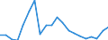 Stock or flow: Imports / Raw materials: Total / Geopolitical entity (partner): Greece / Unit of measure: Tonne / Geopolitical entity (reporting): Slovenia