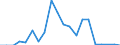 Stock or flow: Imports / Raw materials: Total / Geopolitical entity (partner): Greece / Unit of measure: Tonne / Geopolitical entity (reporting): Sweden