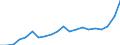 Stock or flow: Imports / Raw materials: Total / Geopolitical entity (partner): Intra-EU27 (from 2020) / Unit of measure: Thousand euro / Geopolitical entity (reporting): Denmark