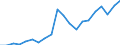 Stock or flow: Imports / Raw materials: Total / Geopolitical entity (partner): Intra-EU27 (from 2020) / Unit of measure: Thousand euro / Geopolitical entity (reporting): Estonia