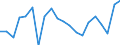 Stock or flow: Imports / Raw materials: Total / Geopolitical entity (partner): Intra-EU27 (from 2020) / Unit of measure: Thousand euro / Geopolitical entity (reporting): Luxembourg