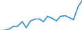 Stock or flow: Imports / Raw materials: Total / Geopolitical entity (partner): Intra-EU27 (from 2020) / Unit of measure: Thousand euro / Geopolitical entity (reporting): Austria