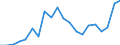 Stock or flow: Imports / Raw materials: Total / Geopolitical entity (partner): Intra-EU27 (from 2020) / Unit of measure: Thousand euro / Geopolitical entity (reporting): Slovakia