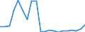 Stock or flow: Imports / Raw materials: Total / Geopolitical entity (partner): Intra-EU27 (from 2020) / Unit of measure: Thousand euro / Geopolitical entity (reporting): Finland