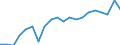 Stock or flow: Imports / Raw materials: Total / Geopolitical entity (partner): Intra-EU27 (from 2020) / Unit of measure: Tonne / Geopolitical entity (reporting): European Union - 27 countries (from 2020)