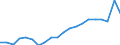 Stock or flow: Imports / Raw materials: Total / Geopolitical entity (partner): Intra-EU27 (from 2020) / Unit of measure: Tonne / Geopolitical entity (reporting): Czechia