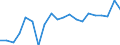 Stock or flow: Imports / Raw materials: Total / Geopolitical entity (partner): Intra-EU27 (from 2020) / Unit of measure: Tonne / Geopolitical entity (reporting): Germany