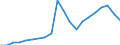 Stock or flow: Imports / Raw materials: Total / Geopolitical entity (partner): Intra-EU27 (from 2020) / Unit of measure: Tonne / Geopolitical entity (reporting): Estonia