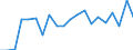 Stock or flow: Imports / Raw materials: Total / Geopolitical entity (partner): Intra-EU27 (from 2020) / Unit of measure: Tonne / Geopolitical entity (reporting): Spain