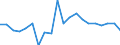 Stock or flow: Imports / Raw materials: Total / Geopolitical entity (partner): Intra-EU27 (from 2020) / Unit of measure: Tonne / Geopolitical entity (reporting): France